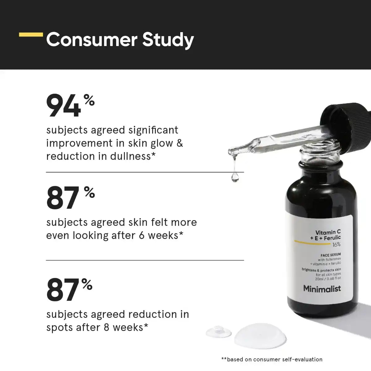 Minimalist 16% Vitamin C+E+Ferulicacid Face Serum 20ml