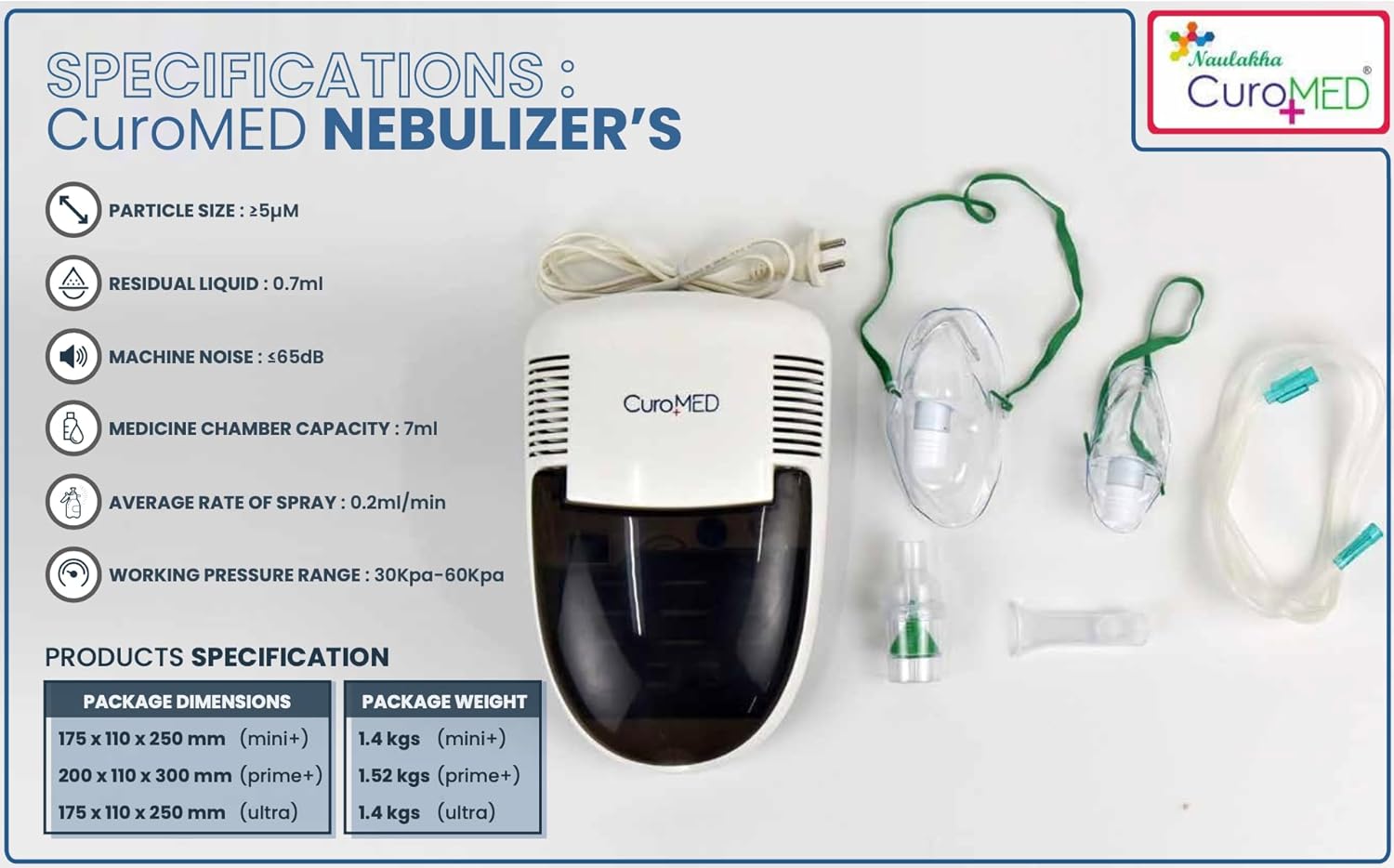 Naulakha Curomed Prime Plus + Nebulizer (Ni/211)