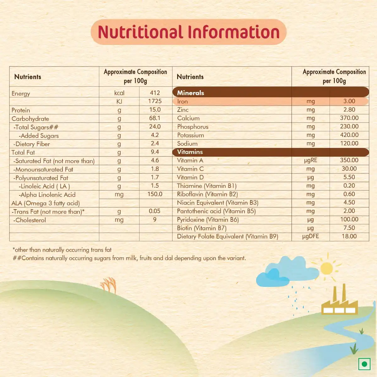 Cerelac With Milk Wheat Apple 350g No 6
