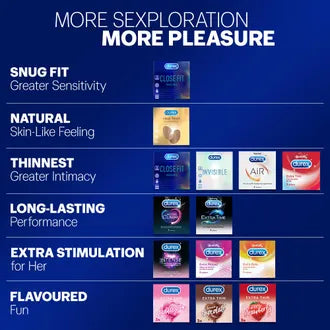 Durex Close Fit Invisible Condoms, 10 Count