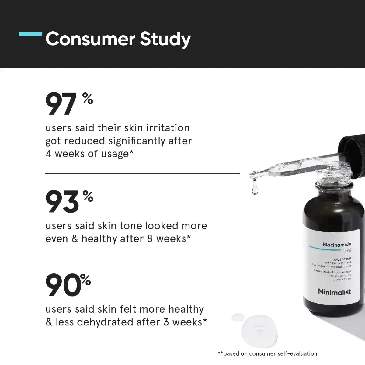 Minimalist 05% Niacinamide Face Serum 30ml Reduce Dullness And Acne